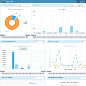 Türkiye'nin en güçlü CRM'i - CRT Yazılım