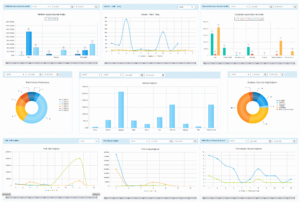 CRM Dashboard nicheCRM