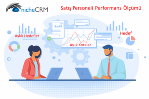 CRM Hedef Kota Yönetimi