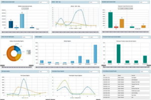 CRM Dashboard Analiz