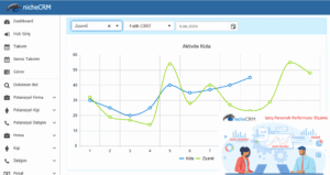 CRM Hedef kota Yönetimi